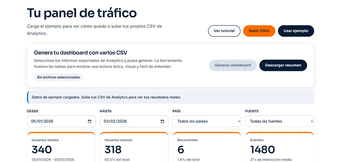 Panel de tráfico web con datos de ejemplo: usuarios, sesiones y filtros por fecha y país