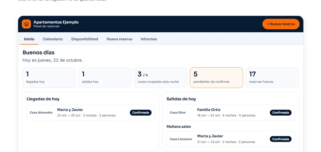 Panel de reservas de un alojamiento de ejemplo con el resumen del día, llegadas y salidas